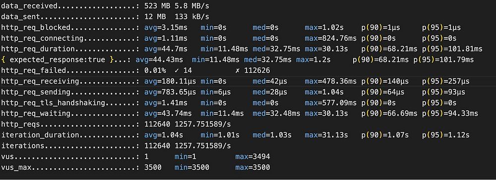 NGINX HTTP performance test results showing response times and errors.