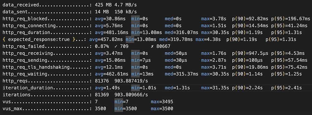 Nitro (Node.js) HTTP performance test results showing response times and errors.