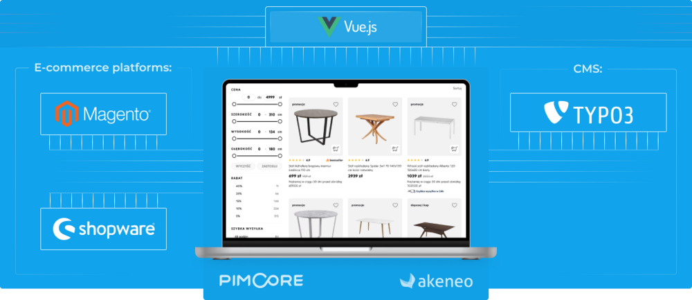 Integration von PIM, E-Commerce und CMS