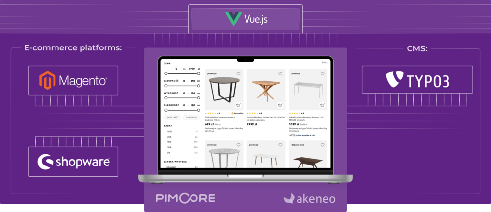 Integration von E-Commerce, PIM und CMS