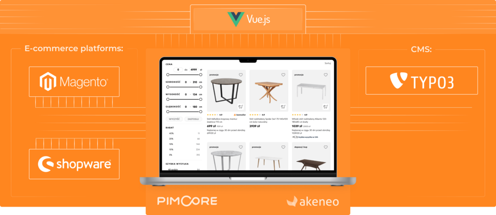 Integration von CMS, E-Commerce und PIM