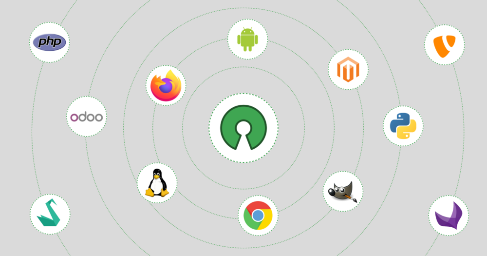 Przykłady oprogramowania open source