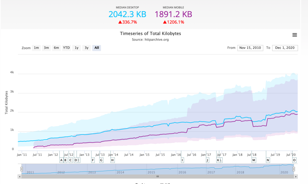 How to reduce the size of an application based on Nuxt.js?