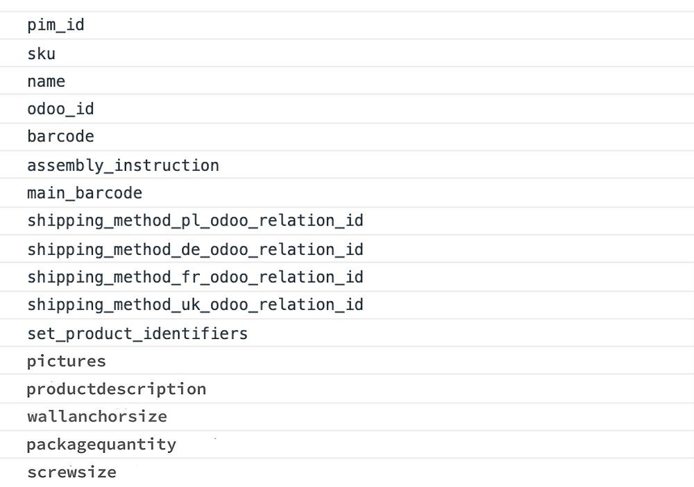 The codes for specific fields are: