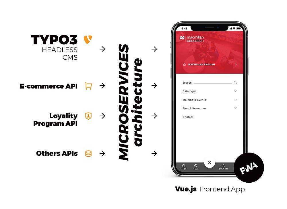 Our approach to building digital experience platforms with a headless CMS
