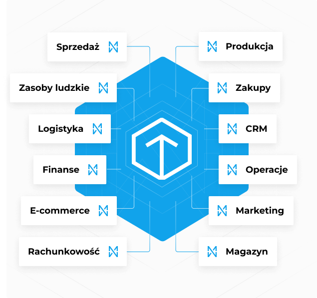 Odoo software